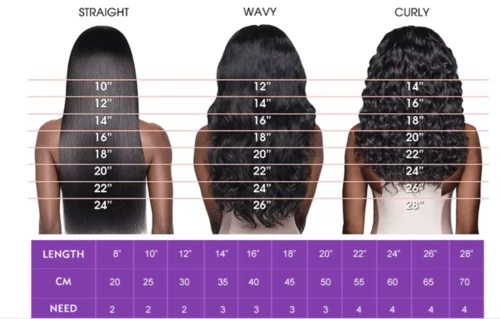 Tissage Brésilien ondulé (Wavy)
